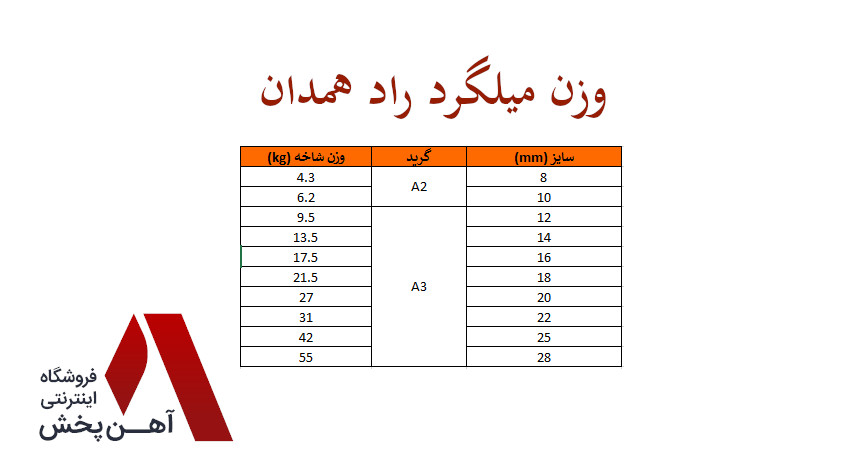 وزن میلگرد راد همدان