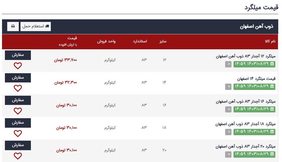 قیمت میلگرد امروز