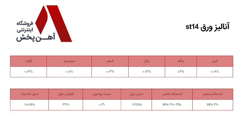 آنالیز ورق st14