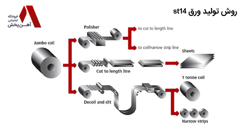 روش تولید ورق st14