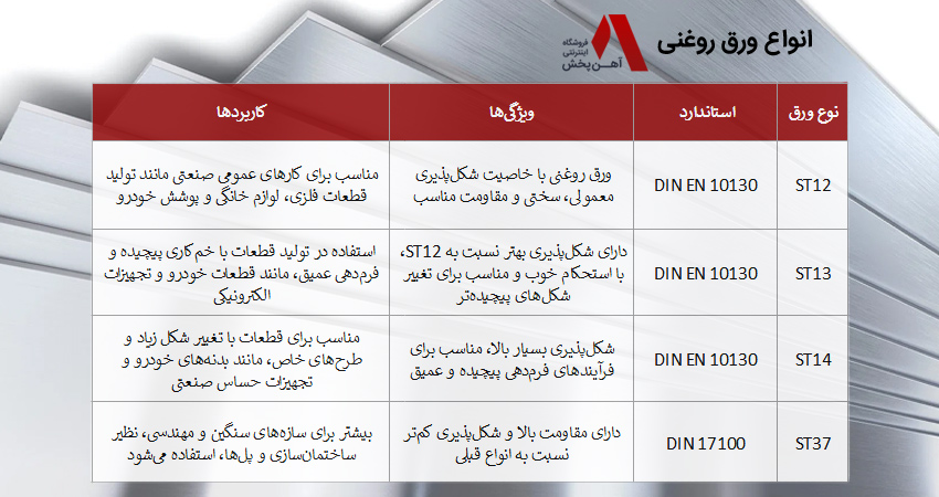 انواع ورق روغنی