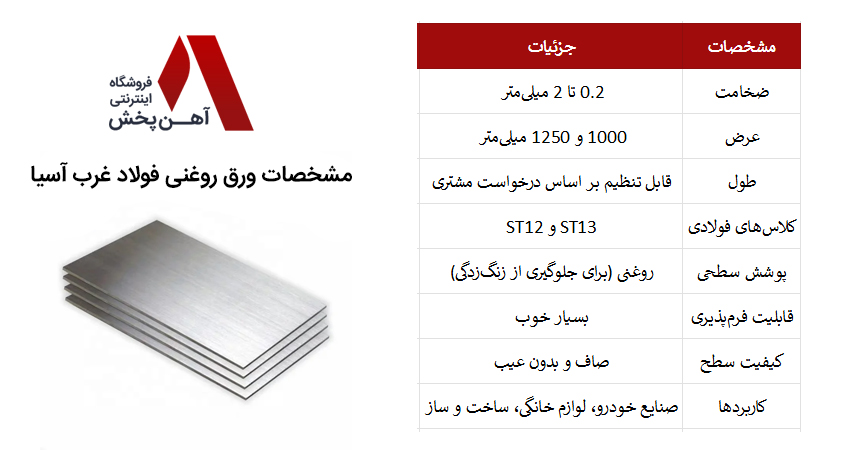 مشخصات ورق روغنی فولاد غرب آسیا