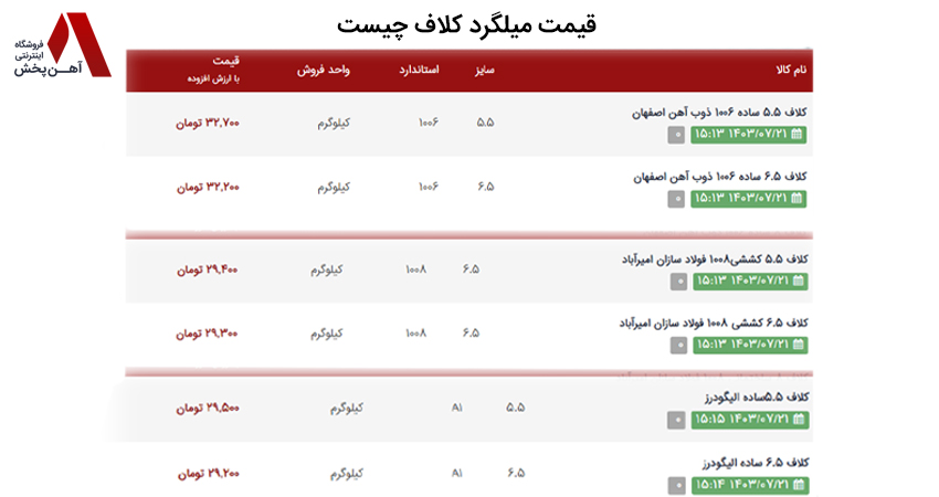 قیمت میلگرد کلاف چیست