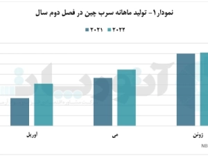 حفظ-سطح-تولید-علی‌رغم-محدودیت‌های-زیست‌محیطی