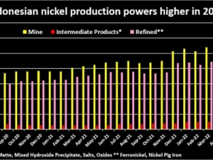 افزایش-ناگهانی-تولید-نیکل-اندونزی