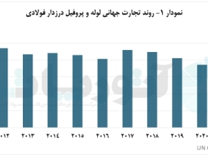 چین،-غول-صادرات-لوله-و-پروفیل-درزدار-فولادی