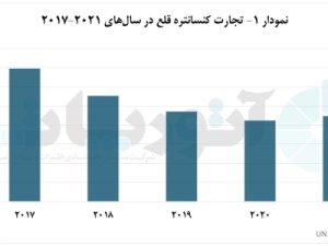 بازار-قلع-در-انحصار-شرق-آسیا