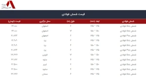 قیمت شمش فولادی