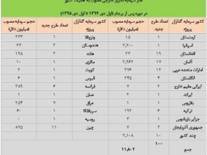 اقتصادايران-آماده-جهش-بزرگ