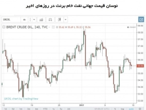 سيگنال-هاي-نفت-به-اقتصاد-ايران